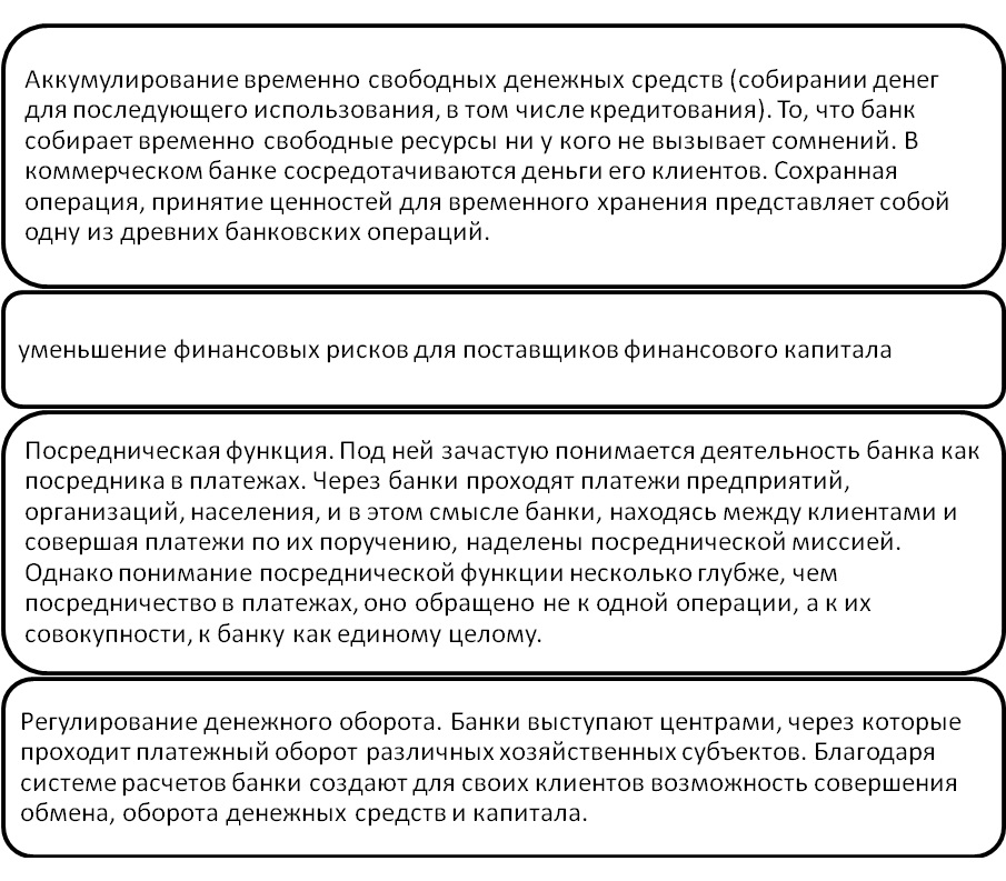 Курсовая Работа На Тему Центральный Банк Рф